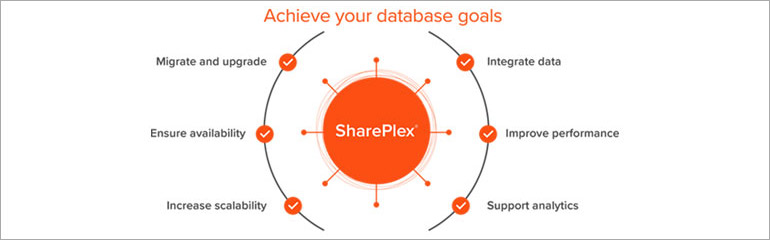 Try SharePlex – the complete database replication solution. 