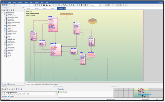 Datenmodellierungs-Tools