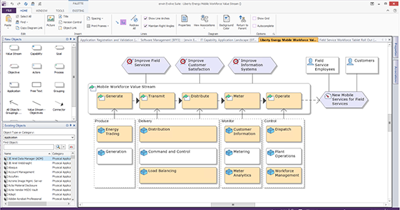 Enterprise Architectureソリューション