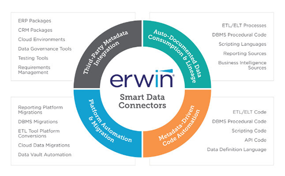 erwin Smart Data Connectors