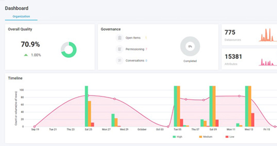 Tableau de bord de vérification de l’intégrité de la plateforme erwin Data Quality