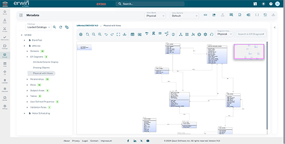 Data governance and compliance