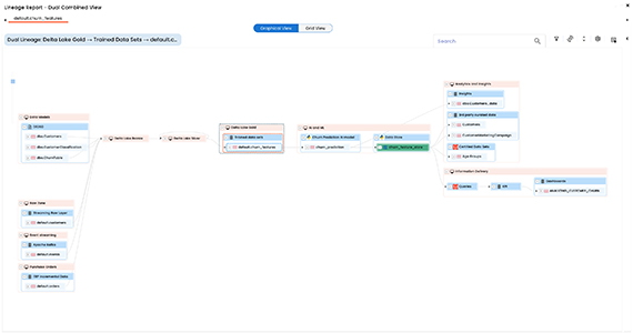 Drill into AI data readiness