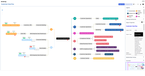 Govern data products