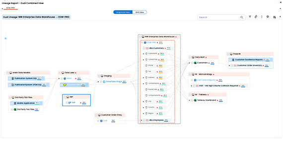 Map and profile data products