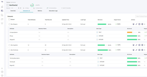 Data Profiling and Analysis