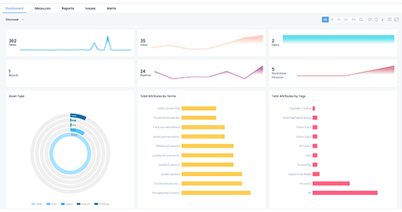 Data Quality Collaboration