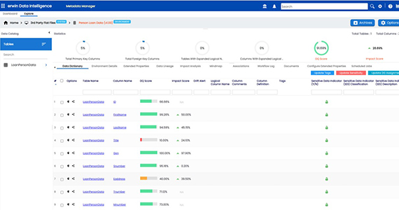 Data quality integration