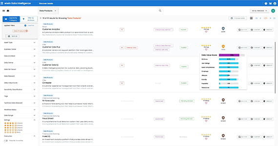Using erwin for Data Products