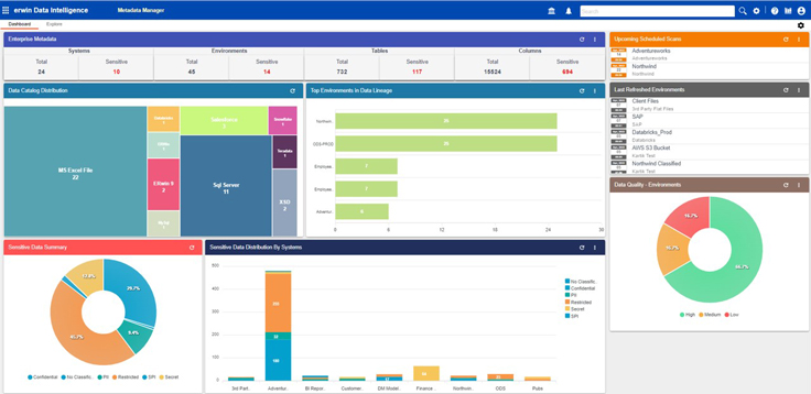 Data Catalog dashboard