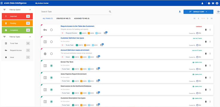 Data governance collaboration