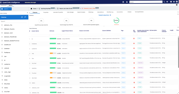 Data Quality Visibility