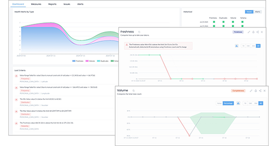 Cross-Platform Data Observability