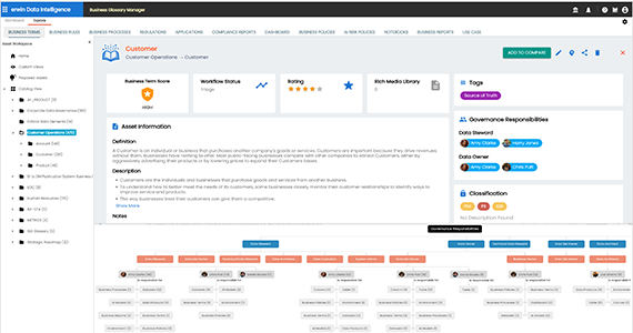 Adopt your own governance framework