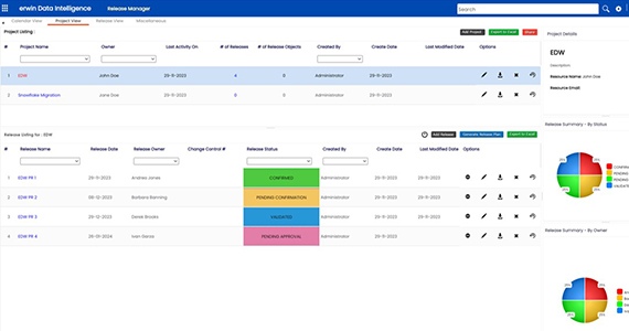 Lifecycle management