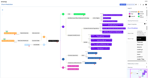 Understand AI model relationships