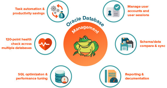 Toad for Oracle提供Oracle数据库管理功能