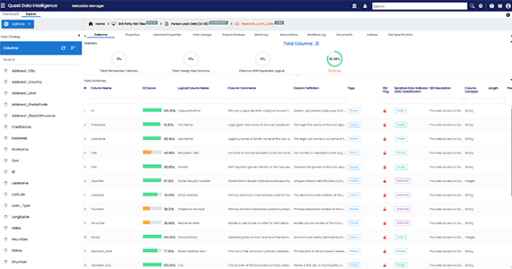 Well-integrated data quality