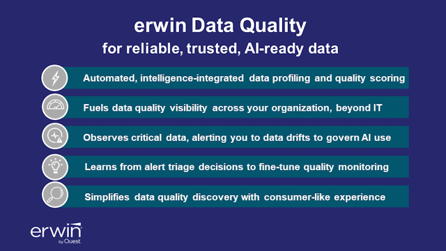 erwin Data Quality ensures reliable, trusted and AI-ready data