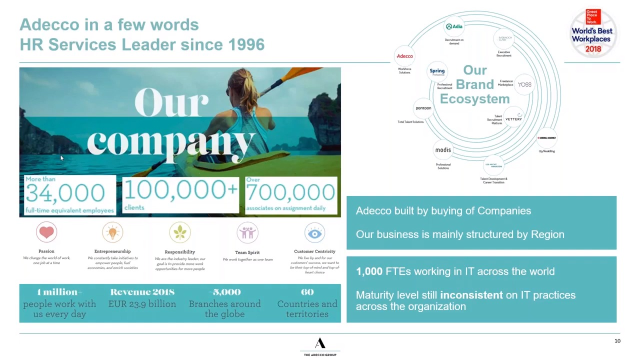 erwin Evolve in Action at Adecco