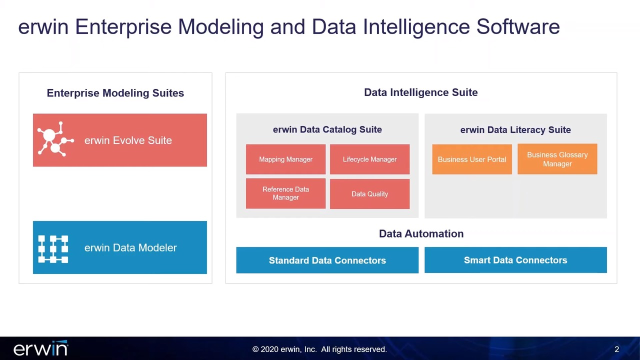 Highlights of erwin Evolve Web Modeler